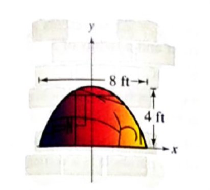 PRECALCULUS W/LIMITS:GRAPH.APPROACH(HS), Chapter 9.1, Problem 93E 