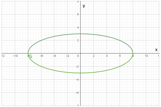 PRECALCULUS W/LIMITS:GRAPH.APPROACH(HS), Chapter 9.2, Problem 31E 