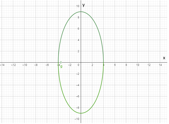 PRECALCULUS W/LIMITS:GRAPH.APPROACH(HS), Chapter 9.2, Problem 32E 