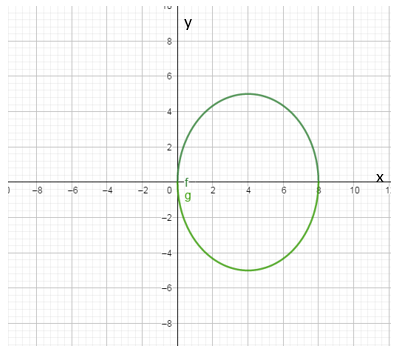 PRECALCULUS W/LIMITS:GRAPH.APPROACH(HS), Chapter 9.2, Problem 33E 