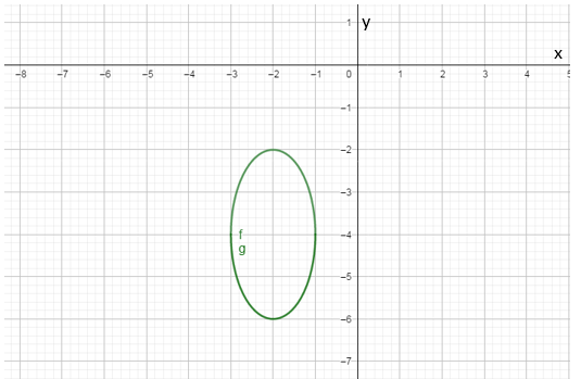 PRECALCULUS W/LIMITS:GRAPH.APPROACH(HS), Chapter 9.2, Problem 36E 