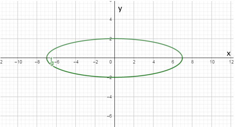 PRECALCULUS W/LIMITS:GRAPH.APPROACH(HS), Chapter 9.2, Problem 40E 