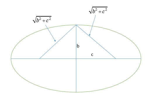 PRECALCULUS W/LIMITS:GRAPH.APPROACH(HS), Chapter 9.2, Problem 73E 