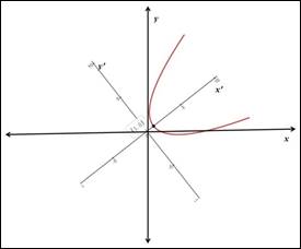 PRECALCULUS W/LIMITS:GRAPH.APPROACH(HS), Chapter 9.3, Problem 79E 