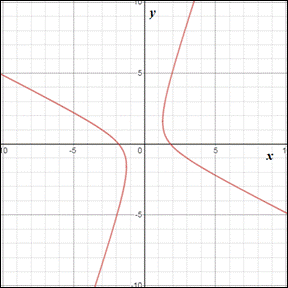 PRECALCULUS W/LIMITS:GRAPH.APPROACH(HS), Chapter 9.3, Problem 82E 