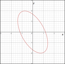 PRECALCULUS W/LIMITS:GRAPH.APPROACH(HS), Chapter 9.3, Problem 83E 