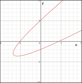 PRECALCULUS W/LIMITS:GRAPH.APPROACH(HS), Chapter 9.3, Problem 84E 