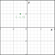 PRECALCULUS W/LIMITS:GRAPH.APPROACH(HS), Chapter 9.3, Problem 90E 