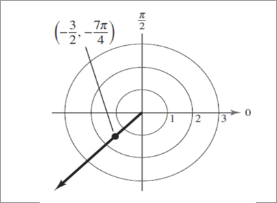 PRECALCULUS W/LIMITS:GRAPH.APPROACH(HS), Chapter 9.5, Problem 13E 