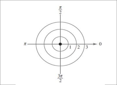 PRECALCULUS W/LIMITS:GRAPH.APPROACH(HS), Chapter 9.5, Problem 15E 