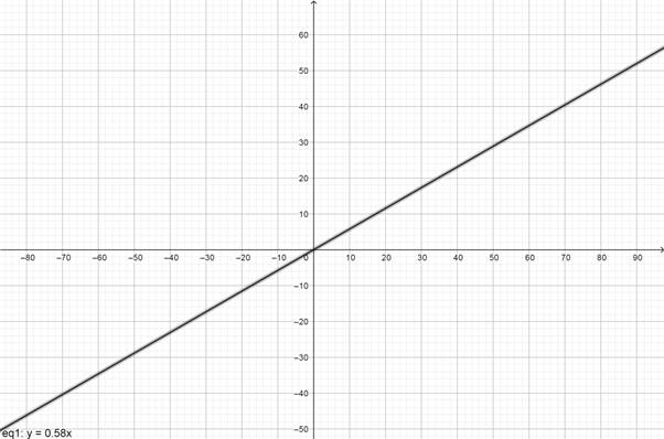 PRECALCULUS W/LIMITS:GRAPH.APPROACH(HS), Chapter 9.5, Problem 76E 