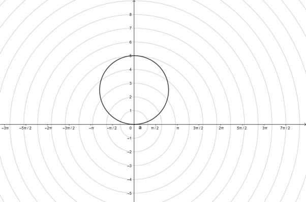 PRECALCULUS W/LIMITS:GRAPH.APPROACH(HS), Chapter 9.6, Problem 70E , additional homework tip  1