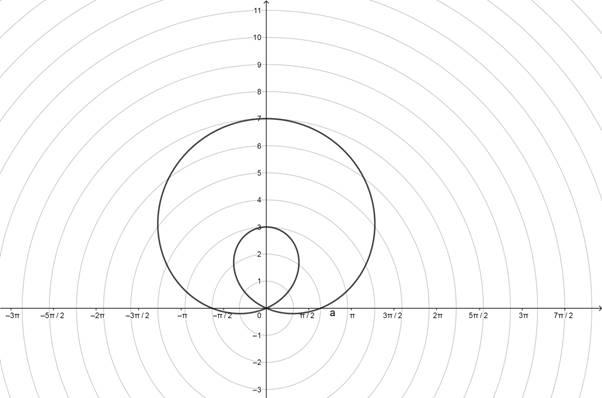 PRECALCULUS W/LIMITS:GRAPH.APPROACH(HS), Chapter 9.6, Problem 70E , additional homework tip  2