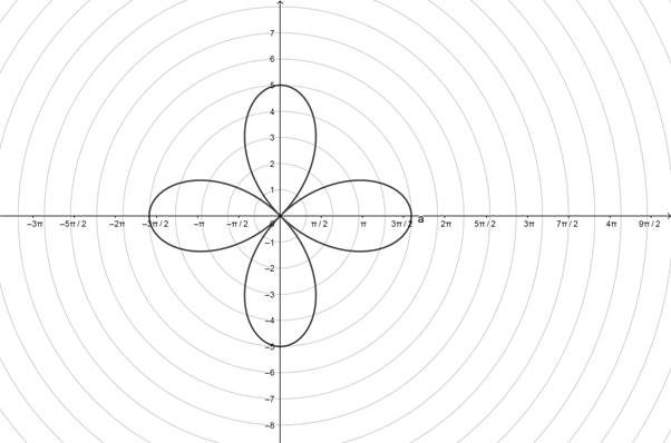 PRECALCULUS W/LIMITS:GRAPH.APPROACH(HS), Chapter 9.6, Problem 70E , additional homework tip  3