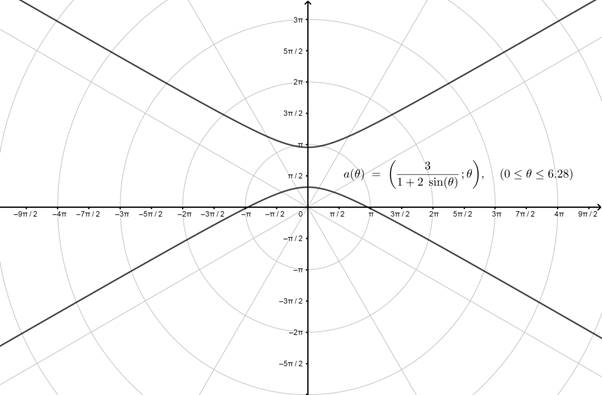 PRECALCULUS W/LIMITS:GRAPH.APPROACH(HS), Chapter 9.7, Problem 11E 