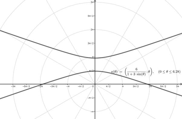 PRECALCULUS W/LIMITS:GRAPH.APPROACH(HS), Chapter 9.7, Problem 24E 