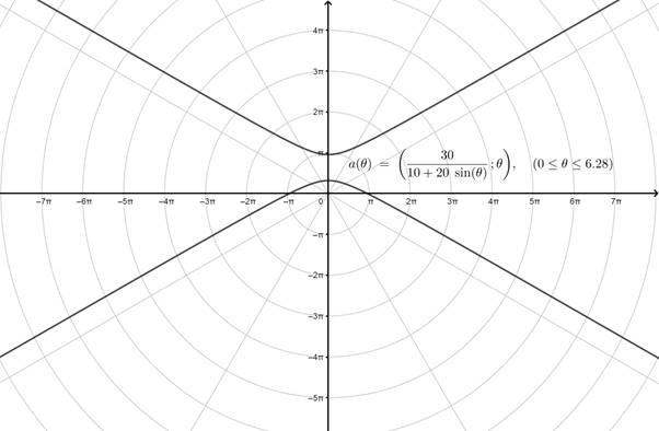 PRECALCULUS W/LIMITS:GRAPH.APPROACH(HS), Chapter 9.7, Problem 27E 