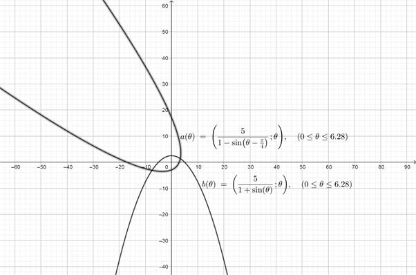 PRECALCULUS W/LIMITS:GRAPH.APPROACH(HS), Chapter 9.7, Problem 67E 