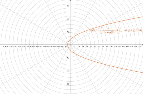 PRECALCULUS W/LIMITS:GRAPH.APPROACH(HS), Chapter 9.7, Problem 9E 