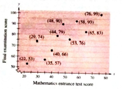 PRECALCULUS W/LIMITS:GRAPH.APPROACH(HS), Chapter B.1, Problem 27E 