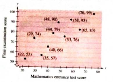 PRECALCULUS W/LIMITS:GRAPH.APPROACH(HS), Chapter B.1, Problem 29E 