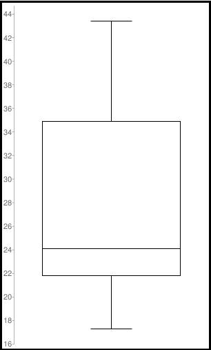 PRECALCULUS W/LIMITS:GRAPH.APPROACH(HS), Chapter B.2, Problem 39E 