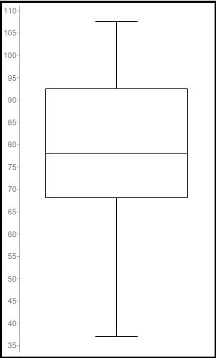 PRECALCULUS W/LIMITS:GRAPH.APPROACH(HS), Chapter B.2, Problem 40E 