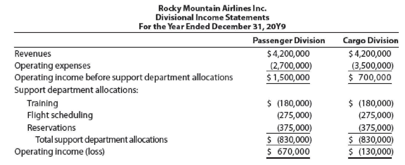 Chapter 10, Problem 8E, Rocky Mountain Airlines Inc. has two divisions organized as profit centers, the Passenger Division , example  1