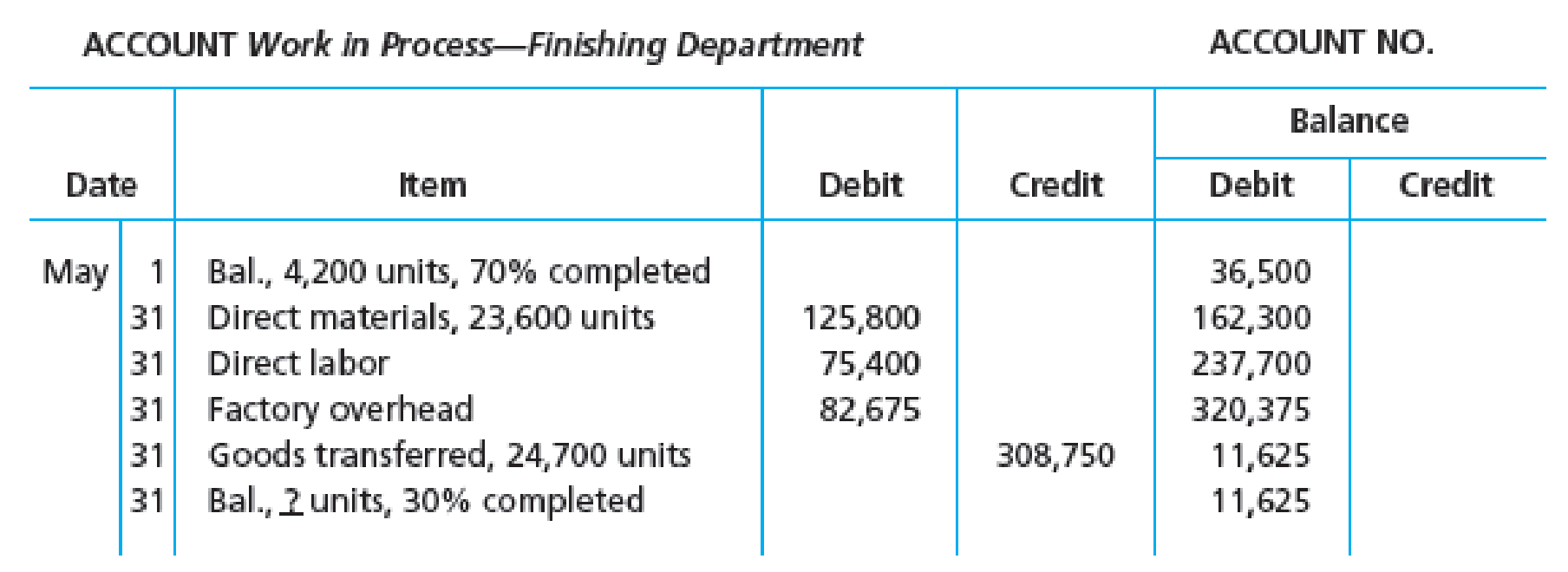 Chapter 3, Problem 23E, The following information concerns production in the Finishing Department for May. The Finishing 
