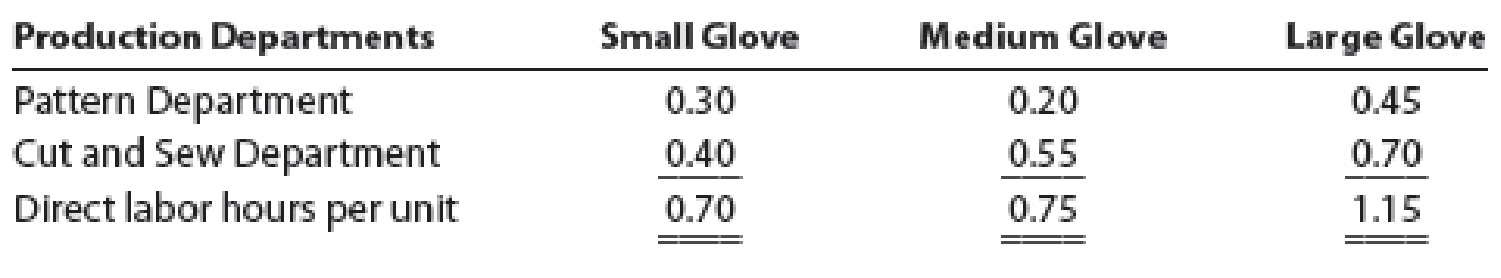 Chapter 4, Problem 5E, Handy Leather, Inc., produces three sizes of sports gloves: small, medium, and large. A glove , example  3
