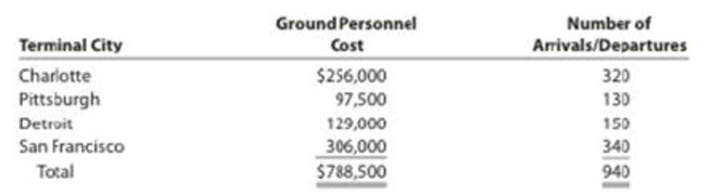 Chapter 4, Problem 6PB, Product costing and decision analysis for a service company Blue Star Airline provides passenger , example  3