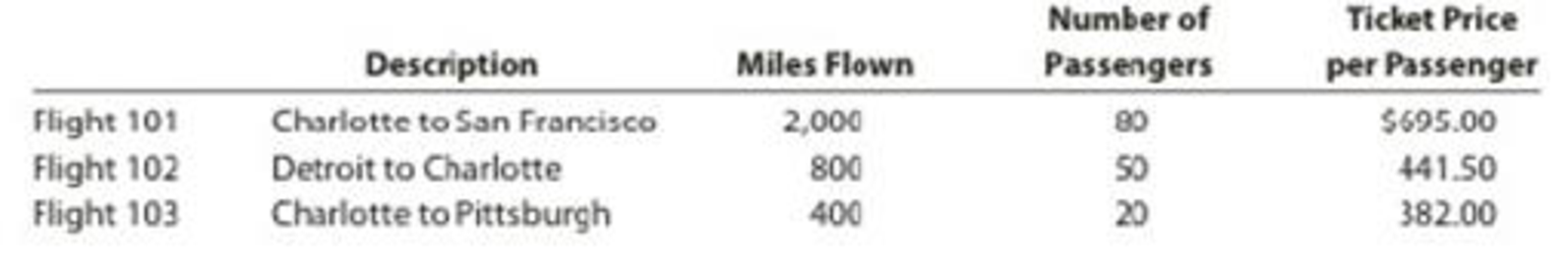 Chapter 4, Problem 6PB, Product costing and decision analysis for a service company Blue Star Airline provides passenger , example  4