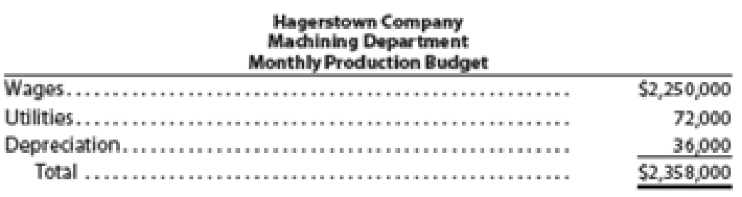 Chapter 8, Problem 3E, Static budget versus flexible budget The production supervisor of the Machining Department for , example  1