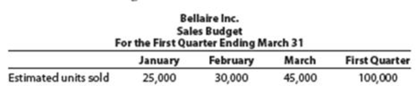 Chapter 8, Problem 4PA, Budgeted income statement and supporting budgets for three months Bellaire Inc. gathered the , example  6