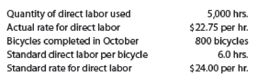 Chapter 9, Problem 9E, Glacier Bicycle Company manufactures commuter bicycles from recycled materials. The following data 