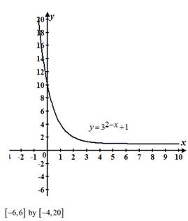 Advanced Placement Calculus Graphical Numerical Algebraic Sixth Edition High School Binding Copyright 2020, Chapter 0, Problem 30RE 