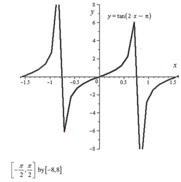 AP CALCULUS TEST PREP-WORKBOOK, Chapter 0, Problem 32RE 