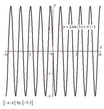 Advanced Placement Calculus Graphical Numerical Algebraic Sixth Edition High School Binding Copyright 2020, Chapter 0, Problem 33RE 