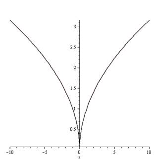 CALCULUS-W/XL ACCESS                   , Chapter 0, Problem 37RE 