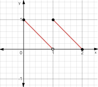 Advanced Placement Calculus Graphical Numerical Algebraic Sixth Edition High School Binding Copyright 2020, Chapter 0, Problem 39RE 