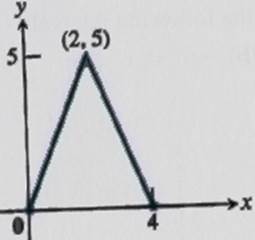 Advanced Placement Calculus Graphical Numerical Algebraic Sixth Edition High School Binding Copyright 2020, Chapter 0, Problem 40RE , additional homework tip  1