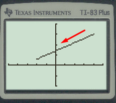 CALCULUS:GRAPHICAL,...,AP ED.-W/ACCESS, Chapter 0, Problem 47RE , additional homework tip  1