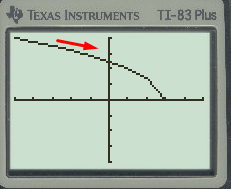 Advanced Placement Calculus Graphical Numerical Algebraic Sixth Edition High School Binding Copyright 2020, Chapter 0, Problem 48RE , additional homework tip  1