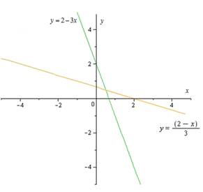 AP CALCULUS TEST PREP-WORKBOOK, Chapter 0, Problem 53RE 