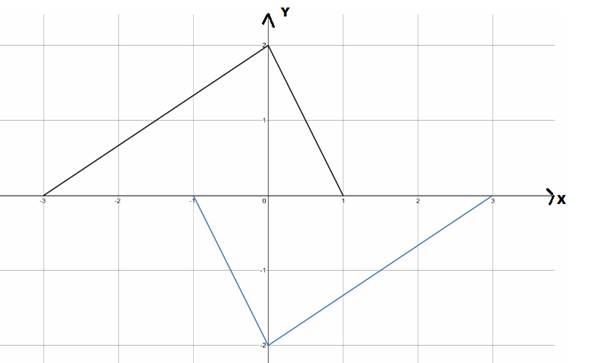 Advanced Placement Calculus Graphical Numerical Algebraic Sixth Edition High School Binding Copyright 2020, Chapter 0, Problem 61RE , additional homework tip  3