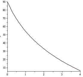 CALCULUS:GRAPHICAL,...,AP ED.-W/ACCESS, Chapter 0, Problem 63RE 