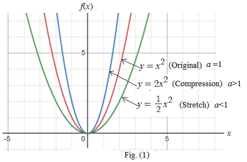 CALCULUS-W/XL ACCESS                   , Chapter 0, Problem 6RWDT , additional homework tip  1