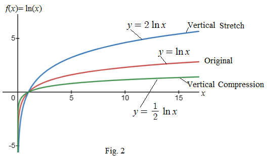 AP CALCULUS TEST PREP-WORKBOOK, Chapter 0, Problem 6RWDT , additional homework tip  2