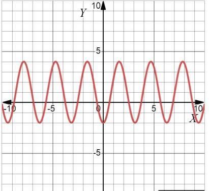 AP CALCULUS TEST PREP-WORKBOOK, Chapter 0, Problem 70EP 