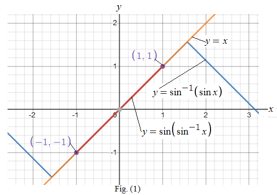 AP CALCULUS TEST PREP-WORKBOOK, Chapter 0, Problem 9RWDT 